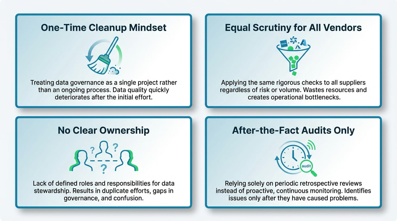 Infographic illustrating common vendor data governance mistakes and their consequences