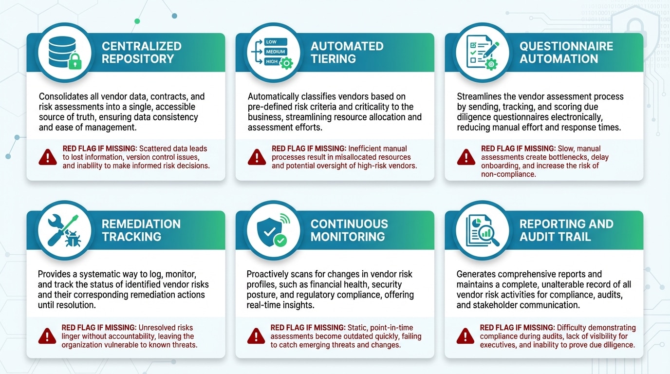 Critical features to evaluate before purchasing vendor risk management software