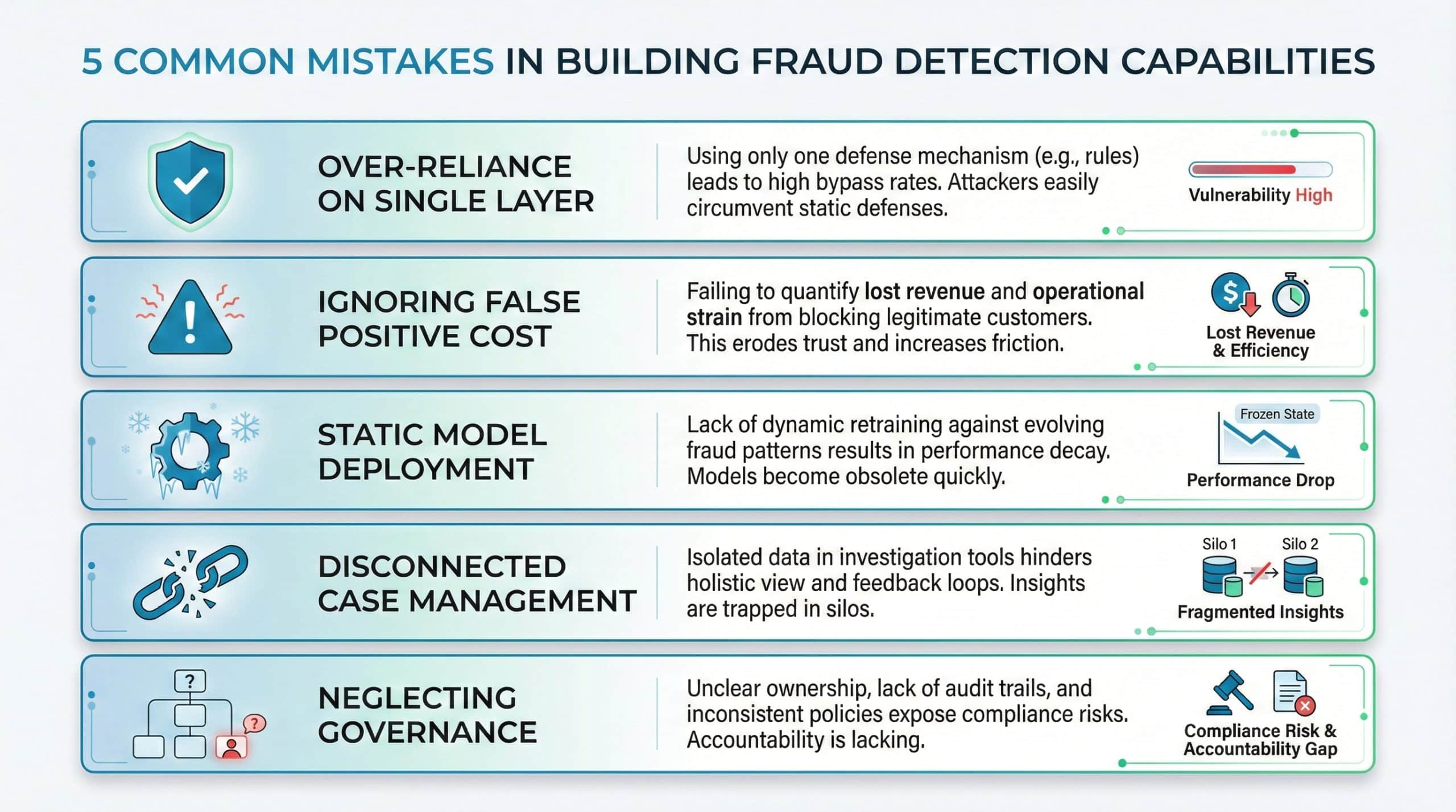 Infographic illustrating five critical mistakes organizations make when building fraud detection capabilities