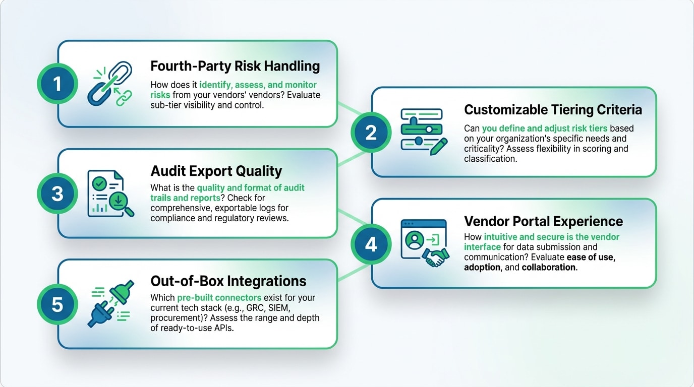 Five essential questions to ask during a vendor risk management software demo