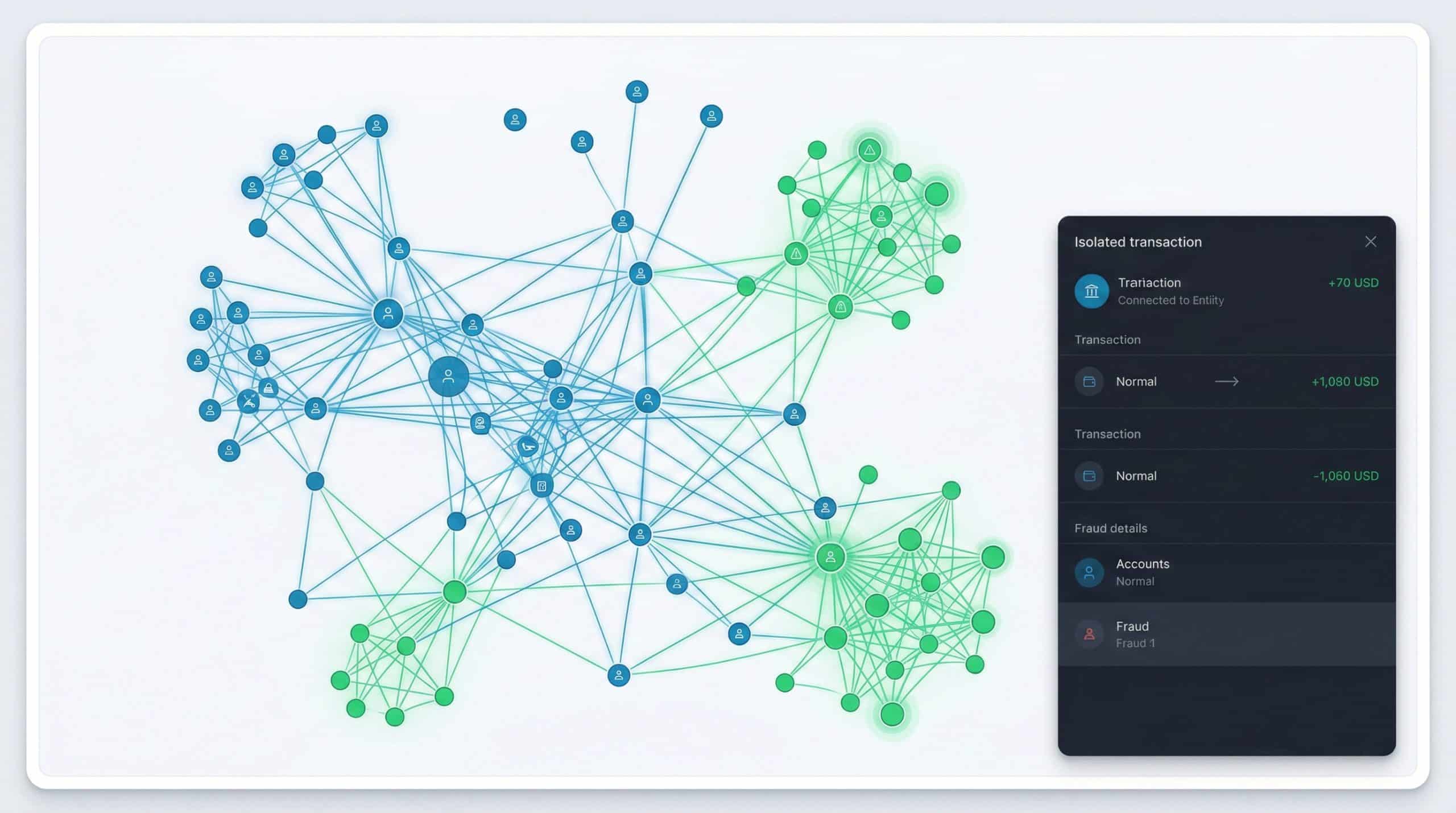 Visual representation of graph analytics revealing hidden connections between fraud network entities across multiple accounts