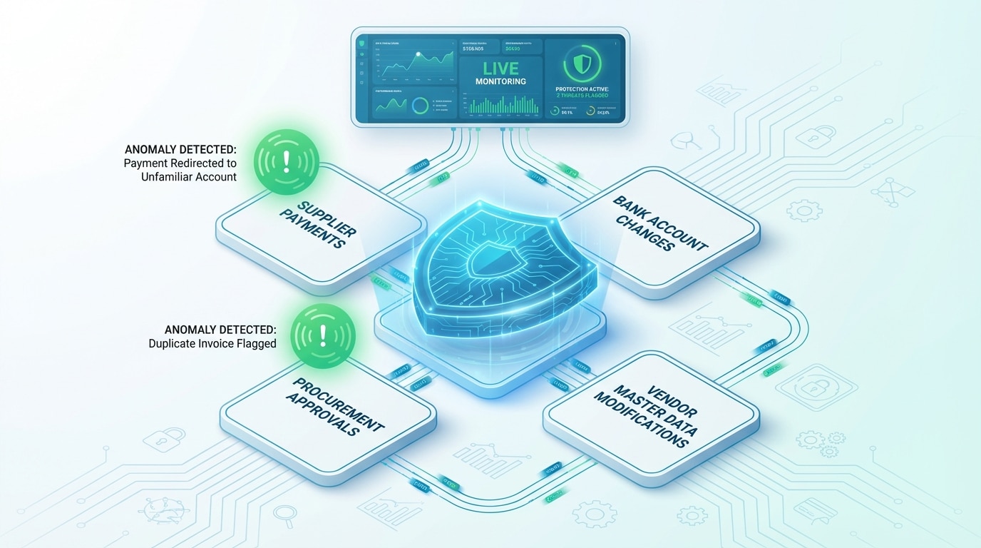 Detelix platform monitoring vendor-facing ERP processes with real-time alerts for payment anomalies