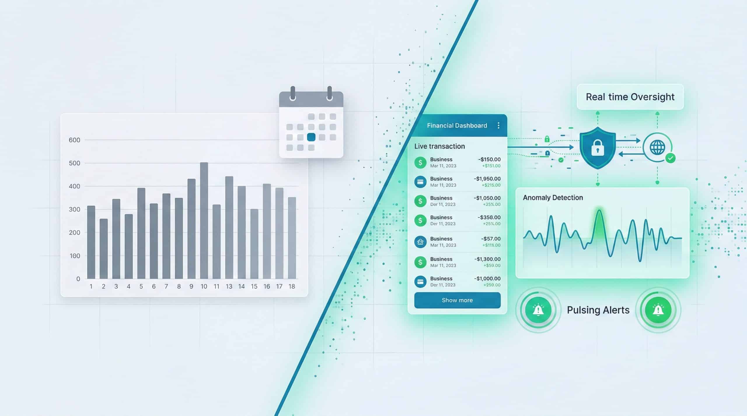 Treasury risk monitoring dashboard showing real-time payment anomaly detection compared to standard financial reporting