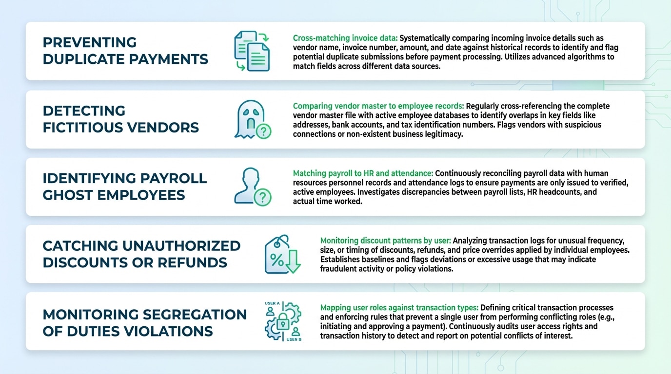 Framework mapping business fraud risks to practical real-time detection capabilities