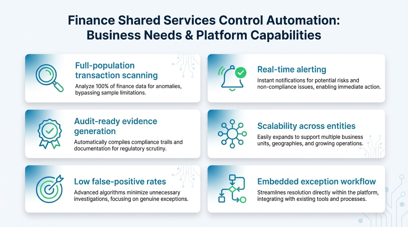 Comparison framework matching business needs to platform capabilities for finance shared services control automation