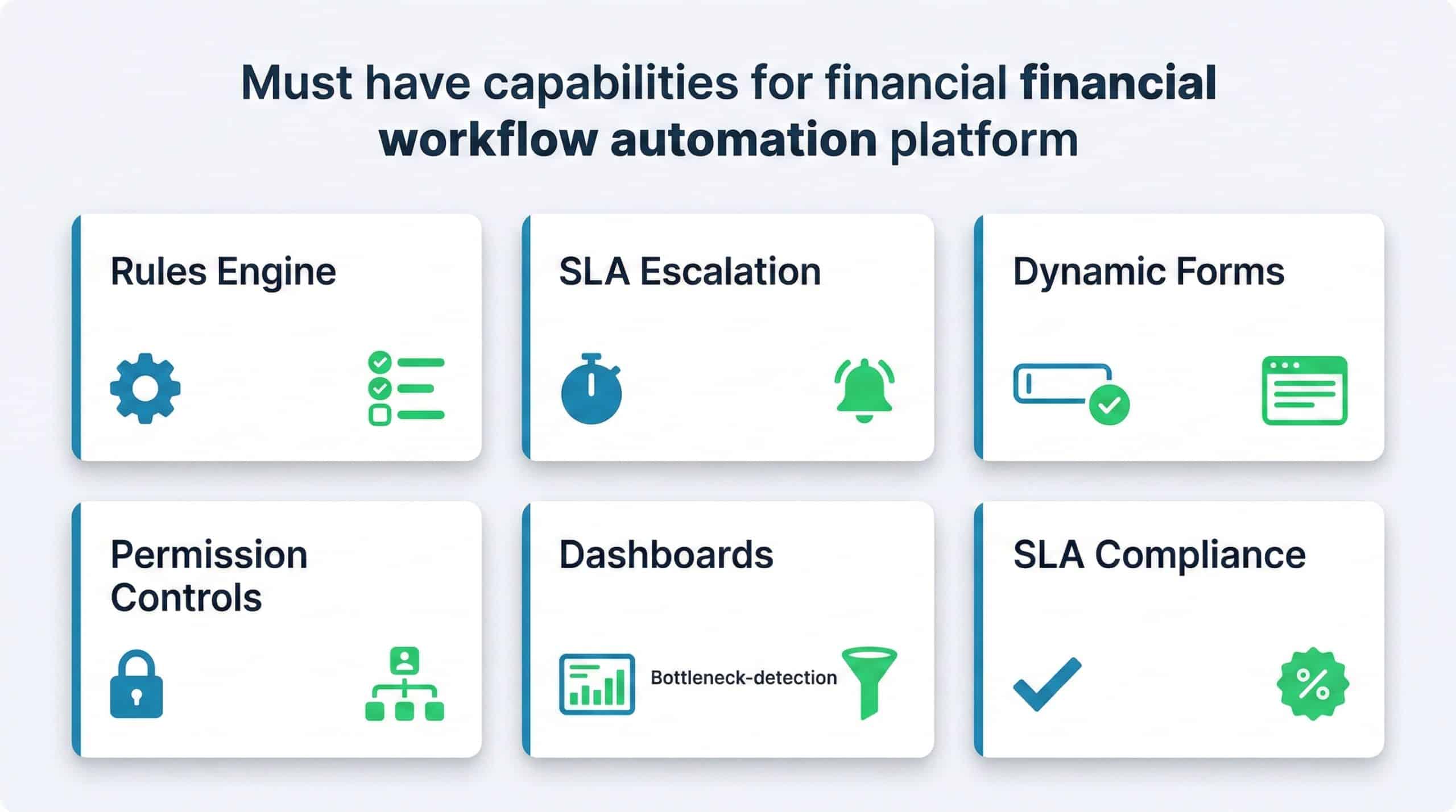 Dashboard view showing must-have capabilities for financial workflow automation platforms