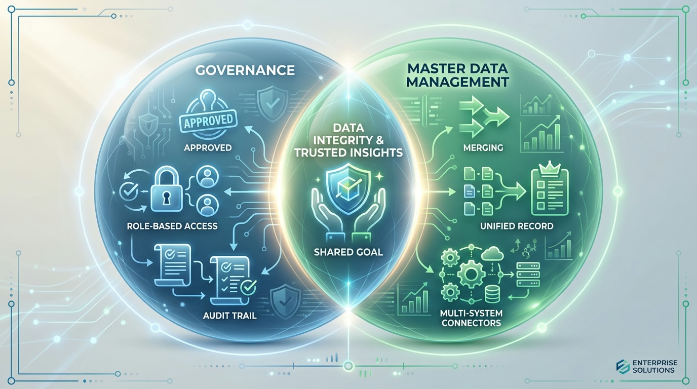 Comparison diagram showing the relationship between vendor master data governance and master data management disciplines