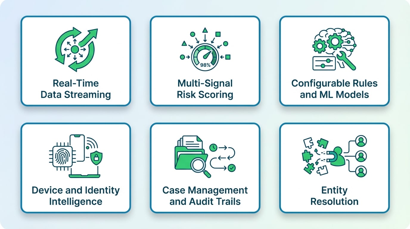 Technical capabilities required for an effective industry fraud prevention solution