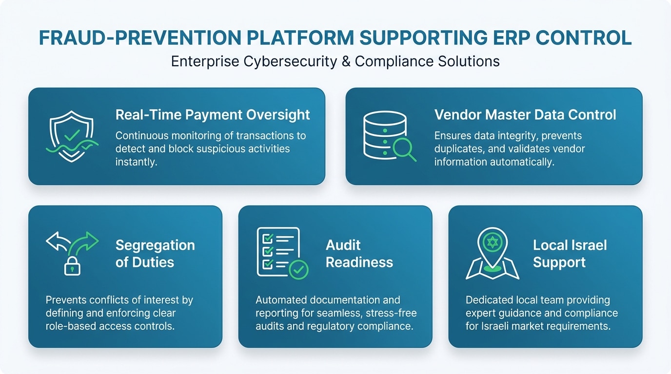 How Detelix supports real control over ERP processes